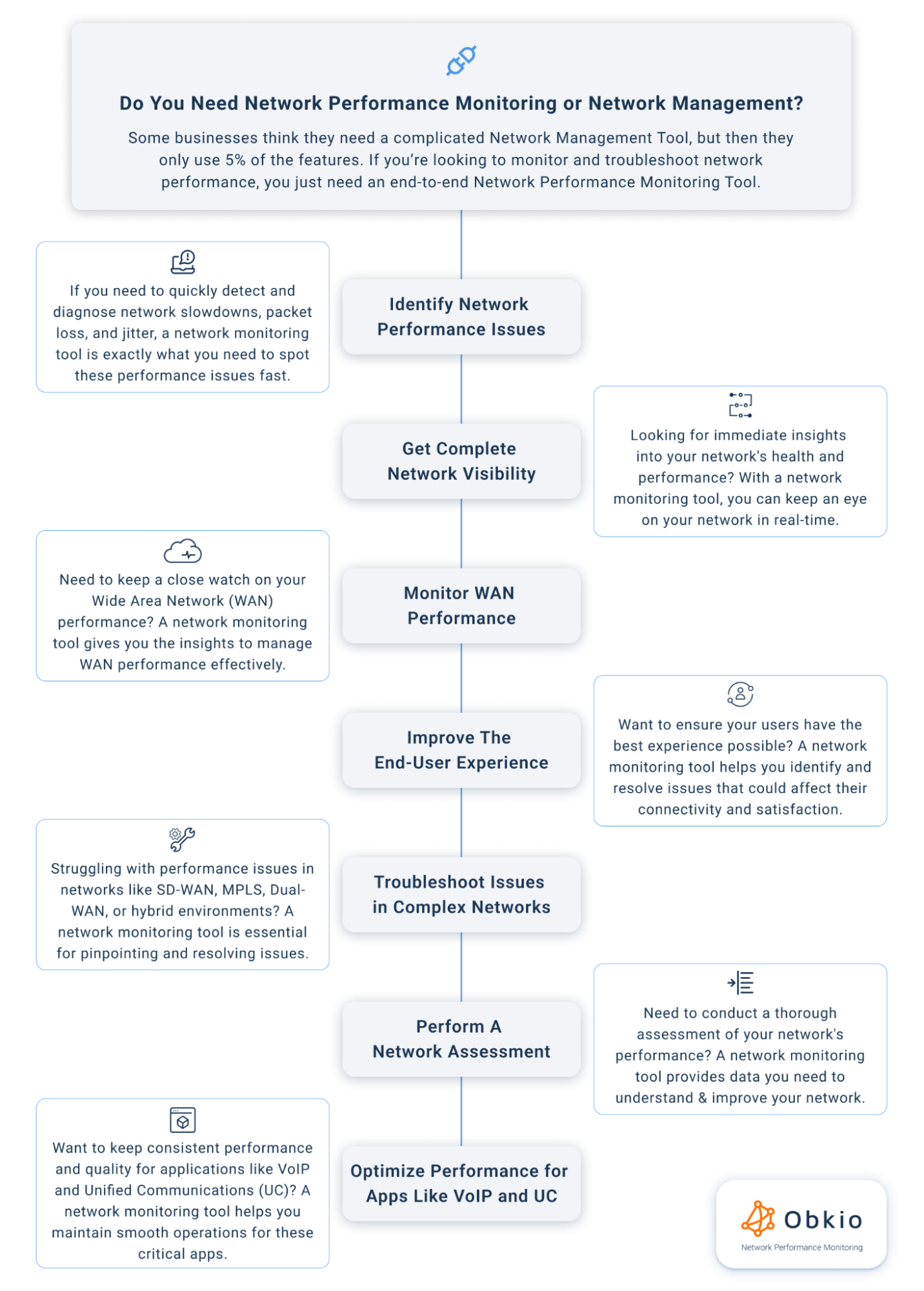 Network Monitoring Trends - Network Management