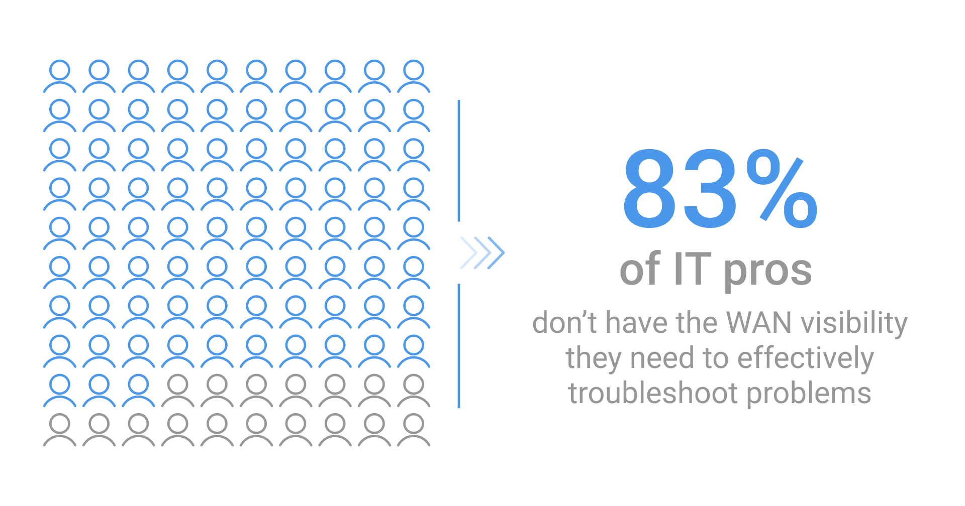 Network Monitoring Trends - WAN Visibility