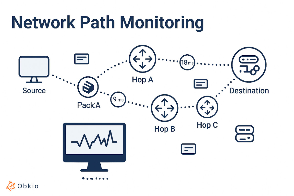what is network path monitoring what is network path monitoring
