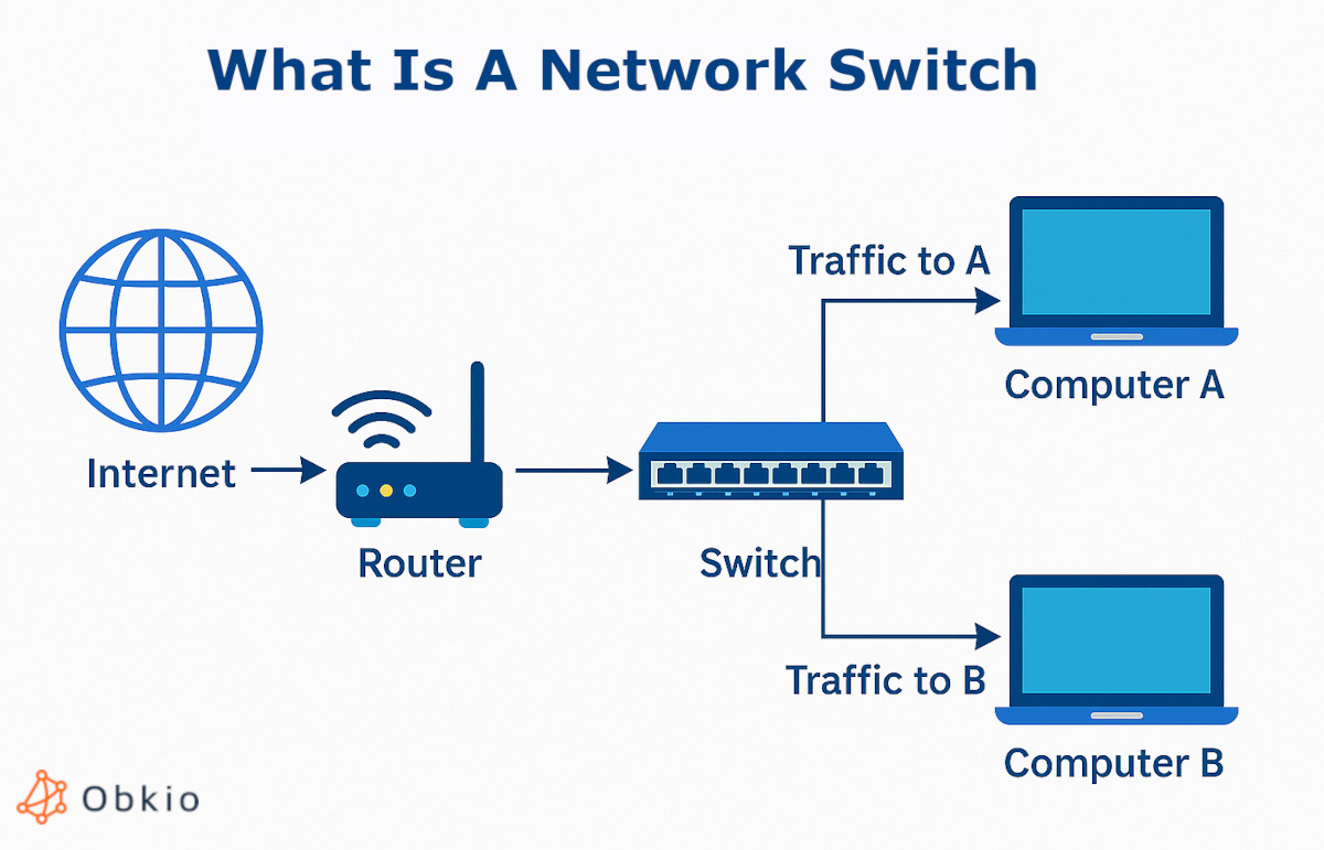 what is network switch issues