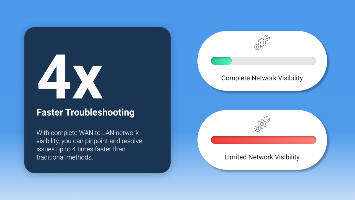 Obkio network troubleshooting tools