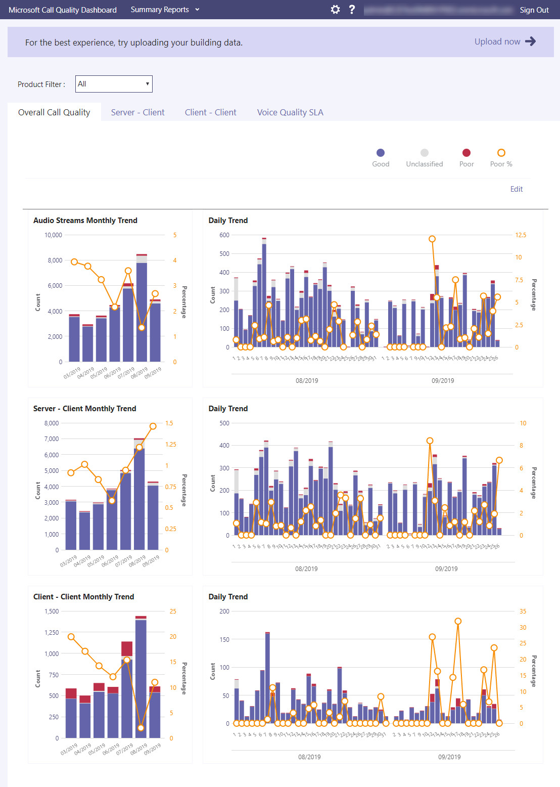 Microsoft Teams Admin Center dashboard