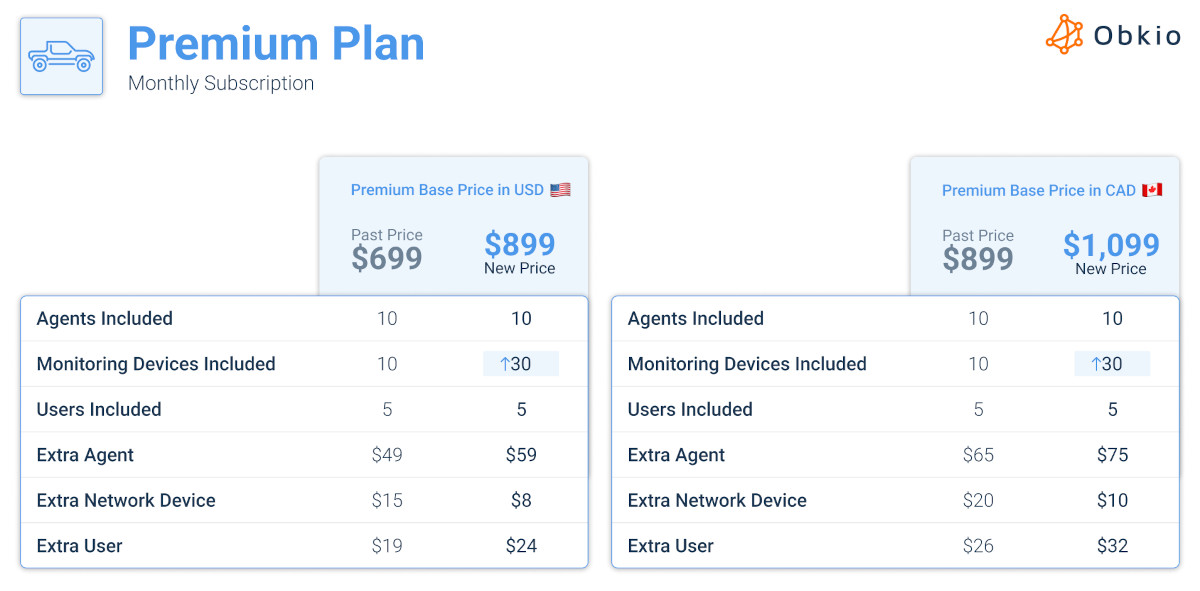obkio pricing updates