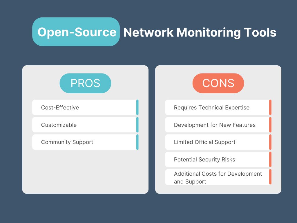 Open-Source Network Monitoring Tool vs. Paid