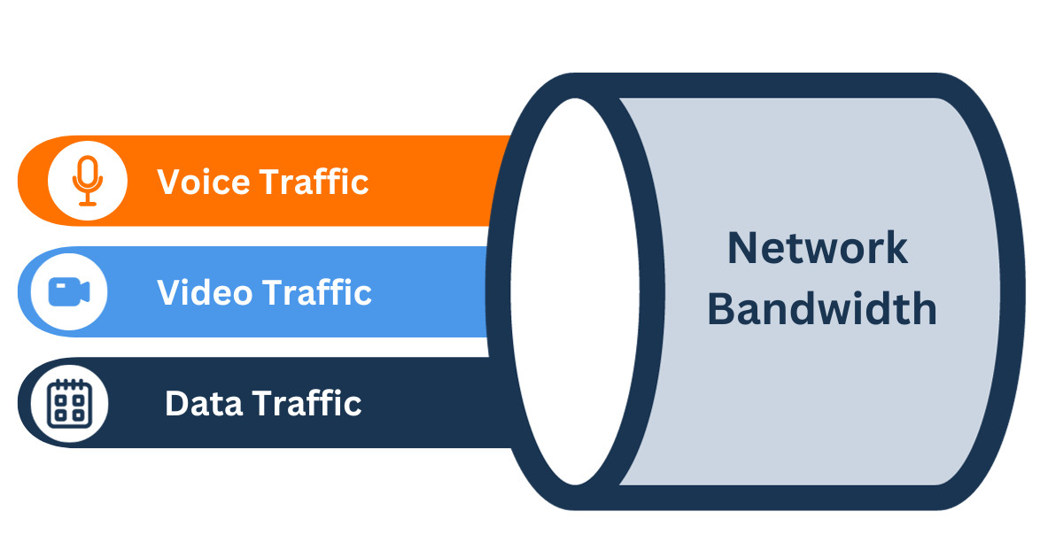 Implement QoS VoIP