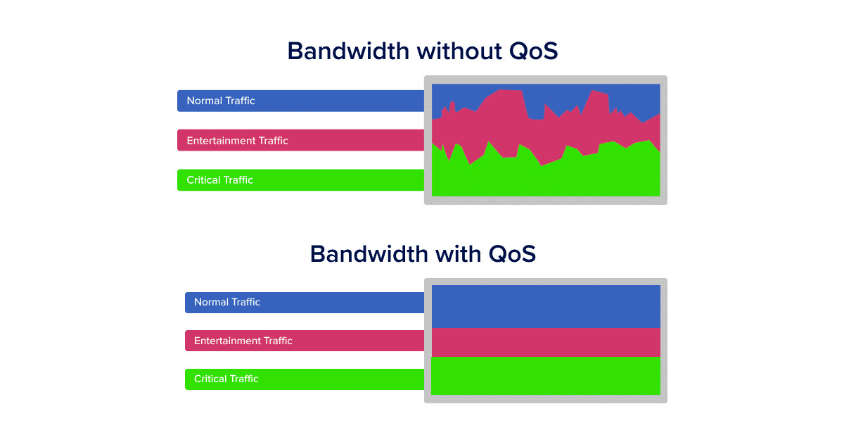 What is QoS Monitoring Metrics - network qos metrics