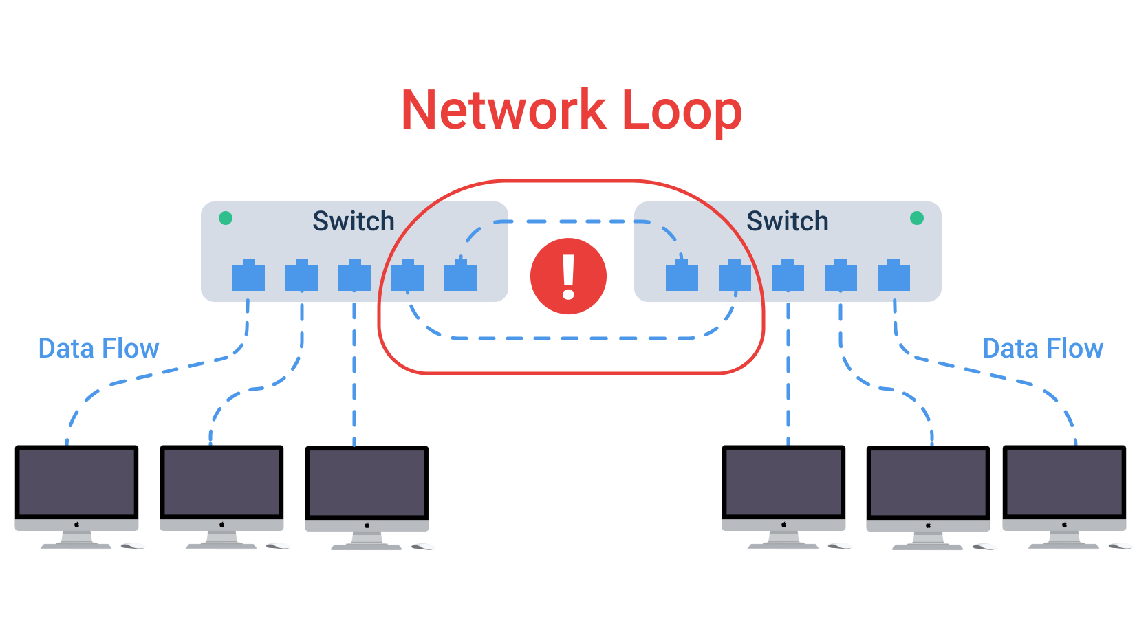 reasons for lan congestion - Obkio