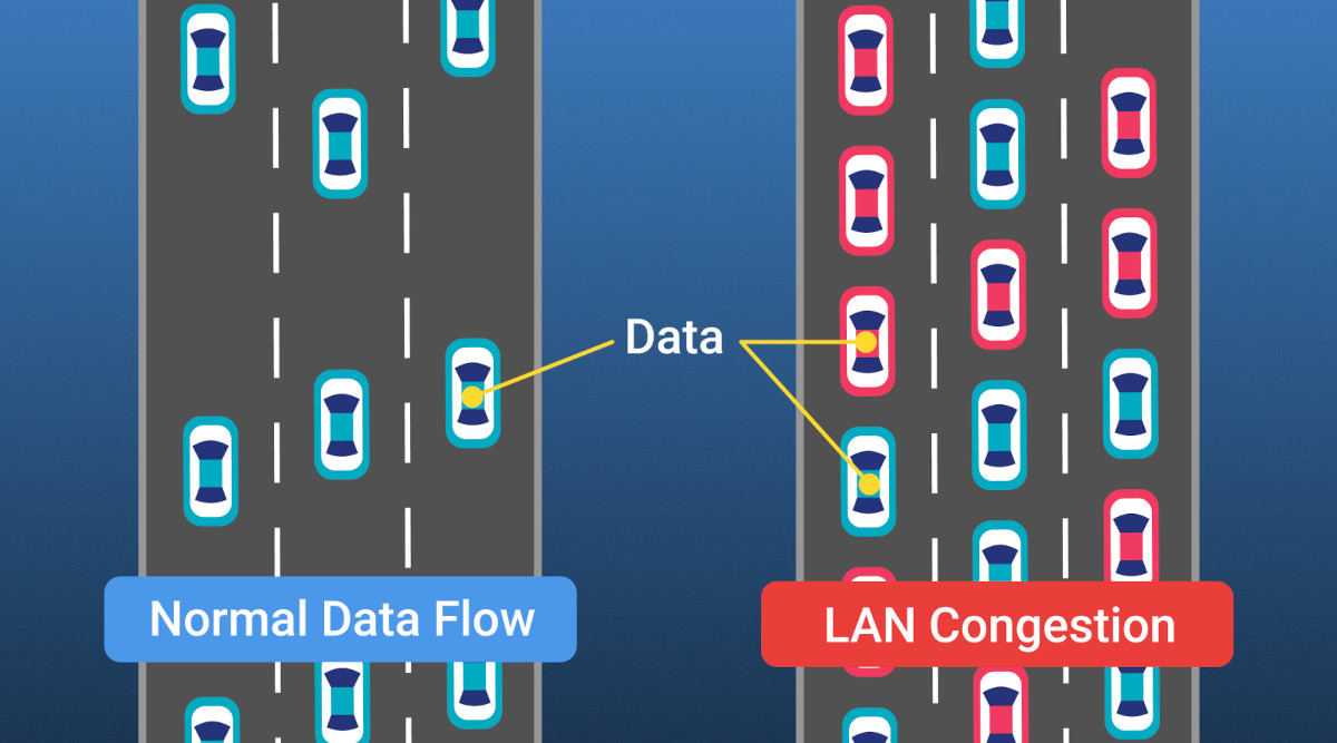 reasons for lan congestion