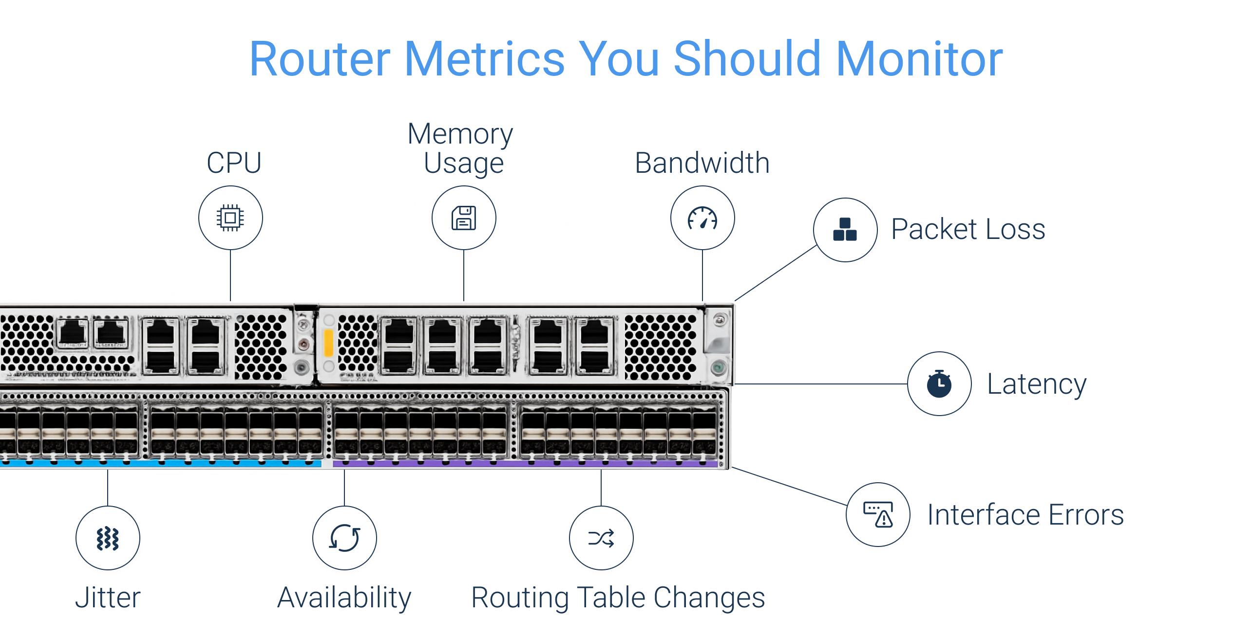 Router Metrics You Should Monitor