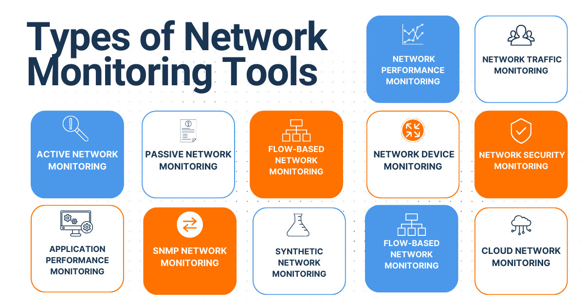 Network monitoring tool types