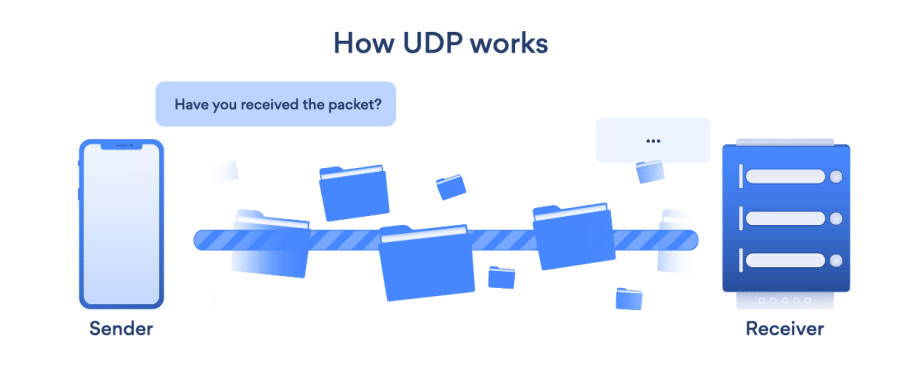 what is udp packet loss