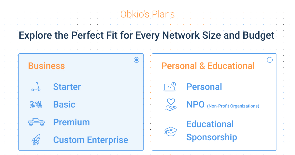 Obkio plans