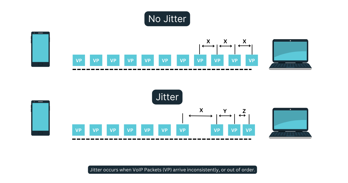 what causes jitter
