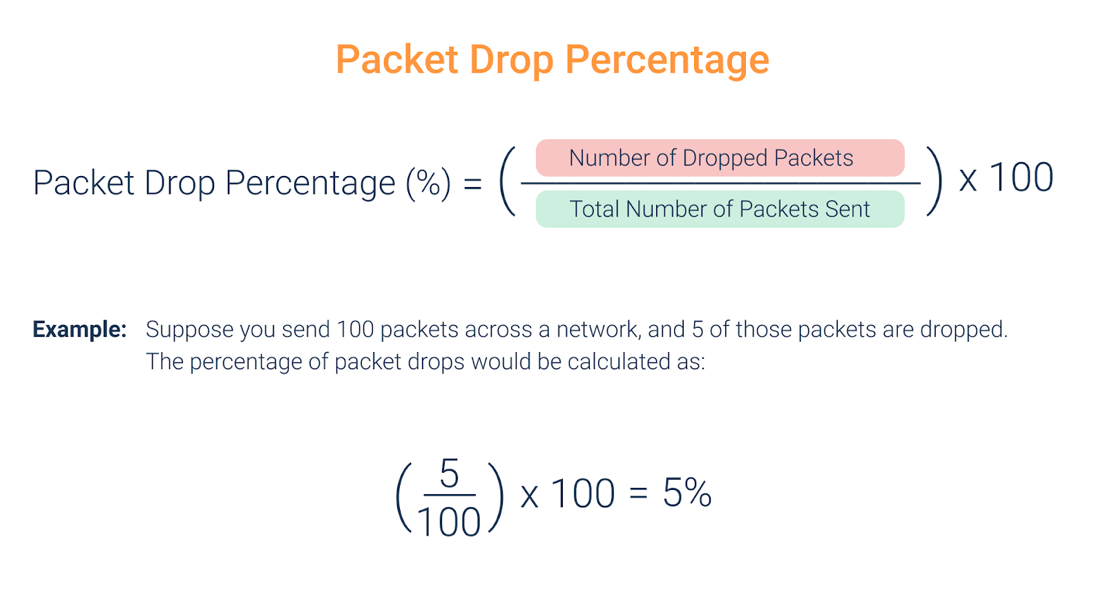 network packet drops