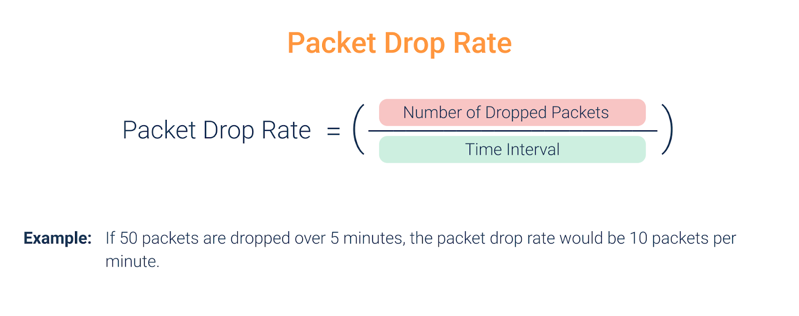 network packet drops