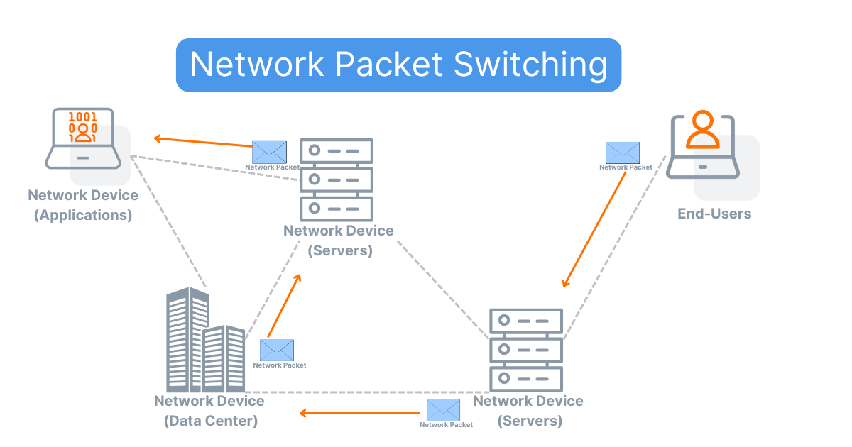 what are network packets