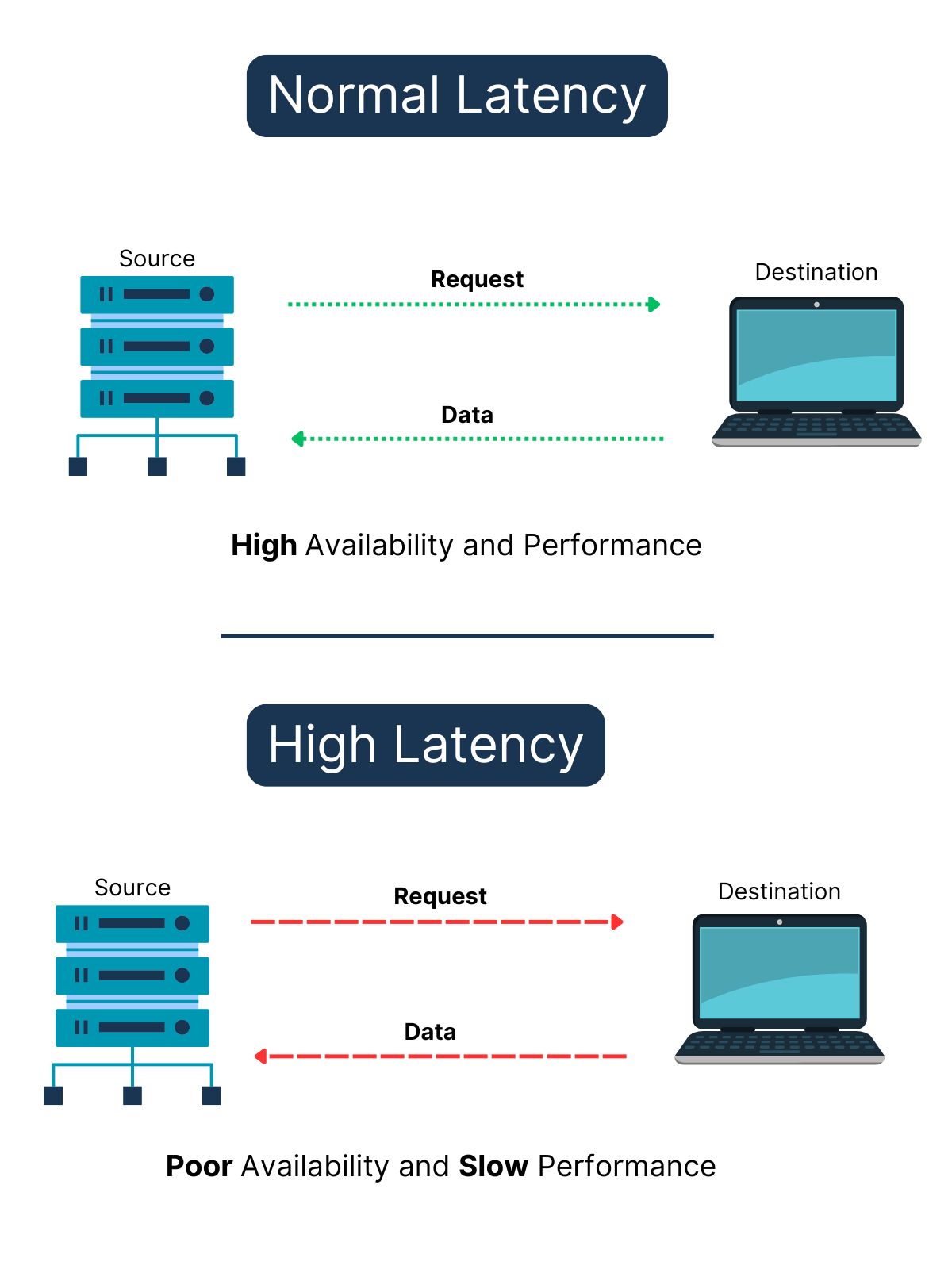 network latency vs. jitter