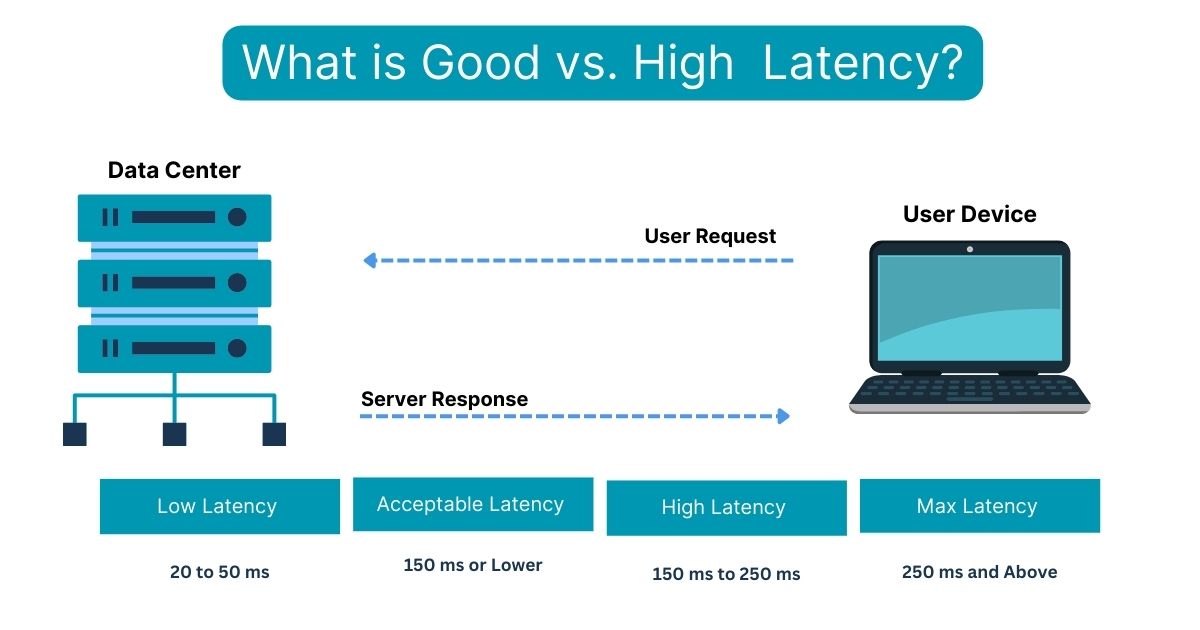 network latency vs. jitter