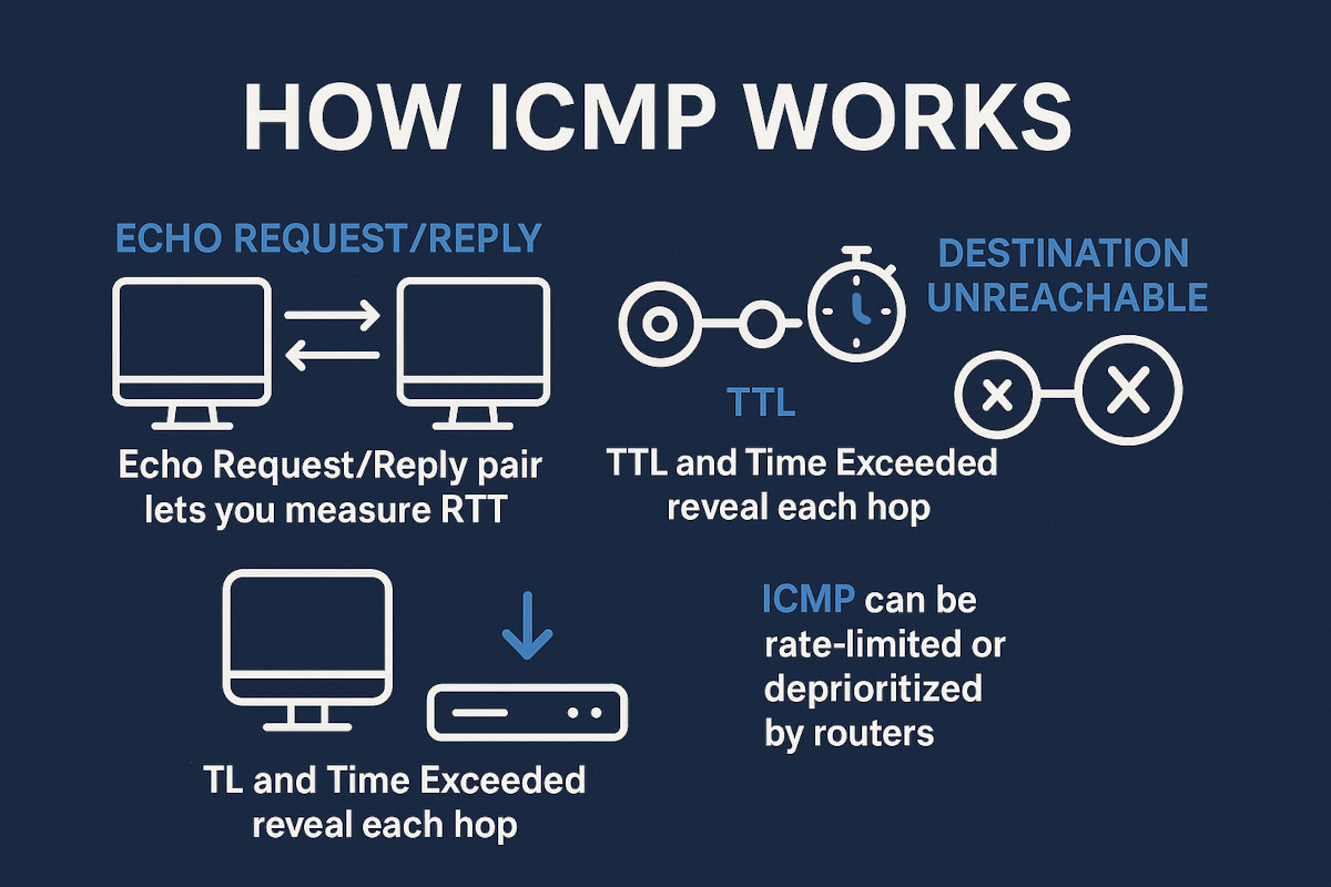 what is icmp monitoring