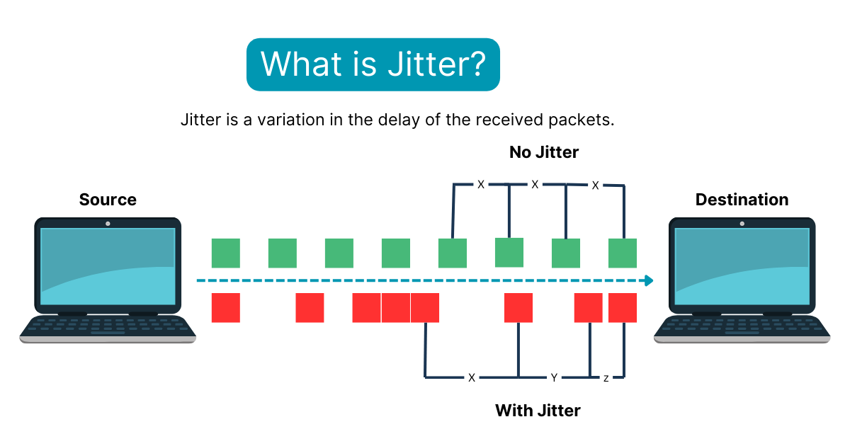 what causes jitter