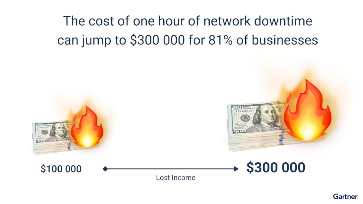 Unstable Internet Connection for Businesses Gartner