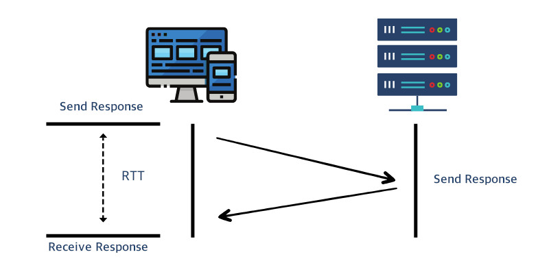 Network Statistic RTT