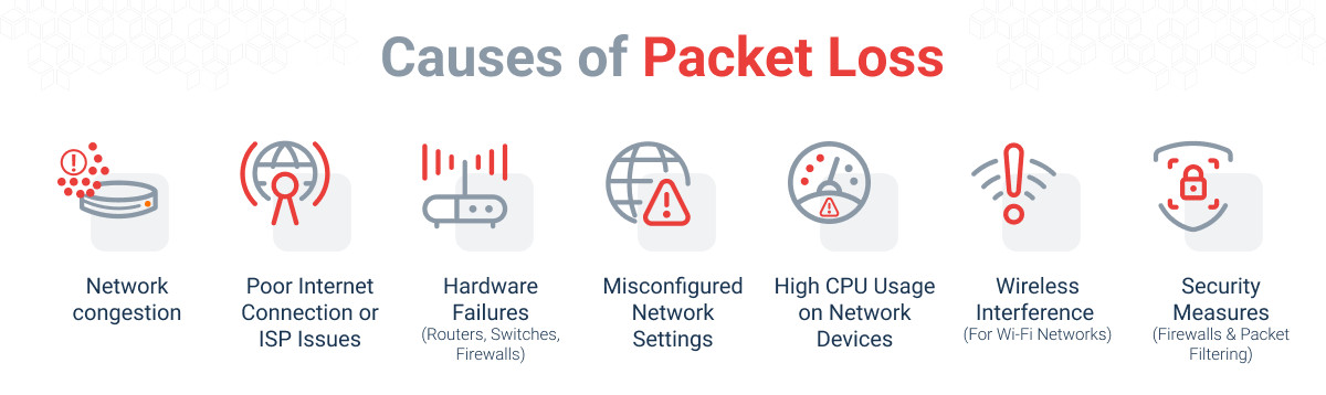 what is outbound packet loss