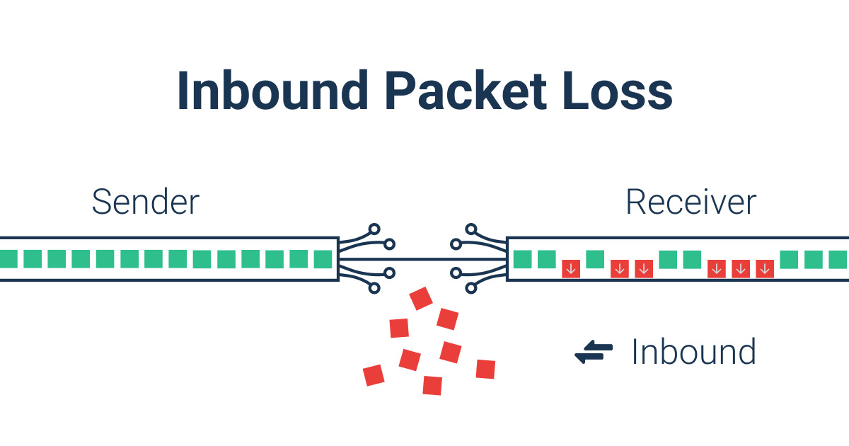 what is outbound packet loss