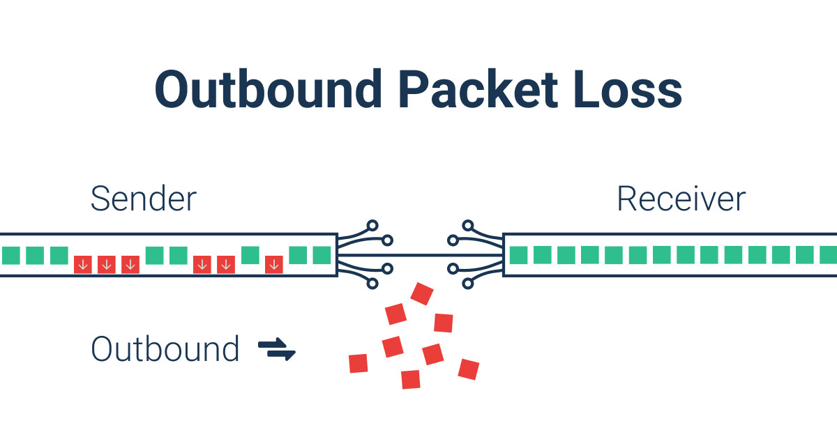 what is outbound packet loss