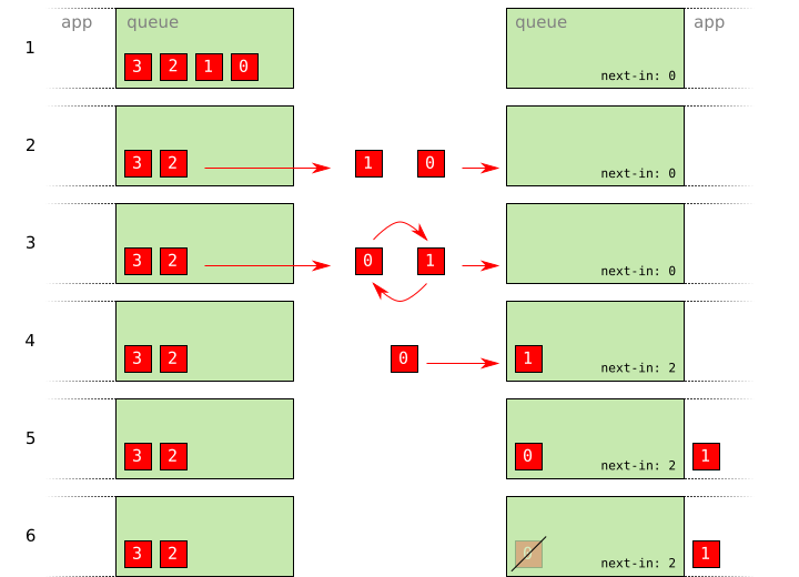 UDP Packet Reordering Obkio Network Monitoring