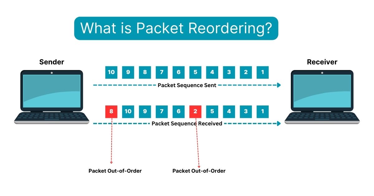 What is Packet Reordering