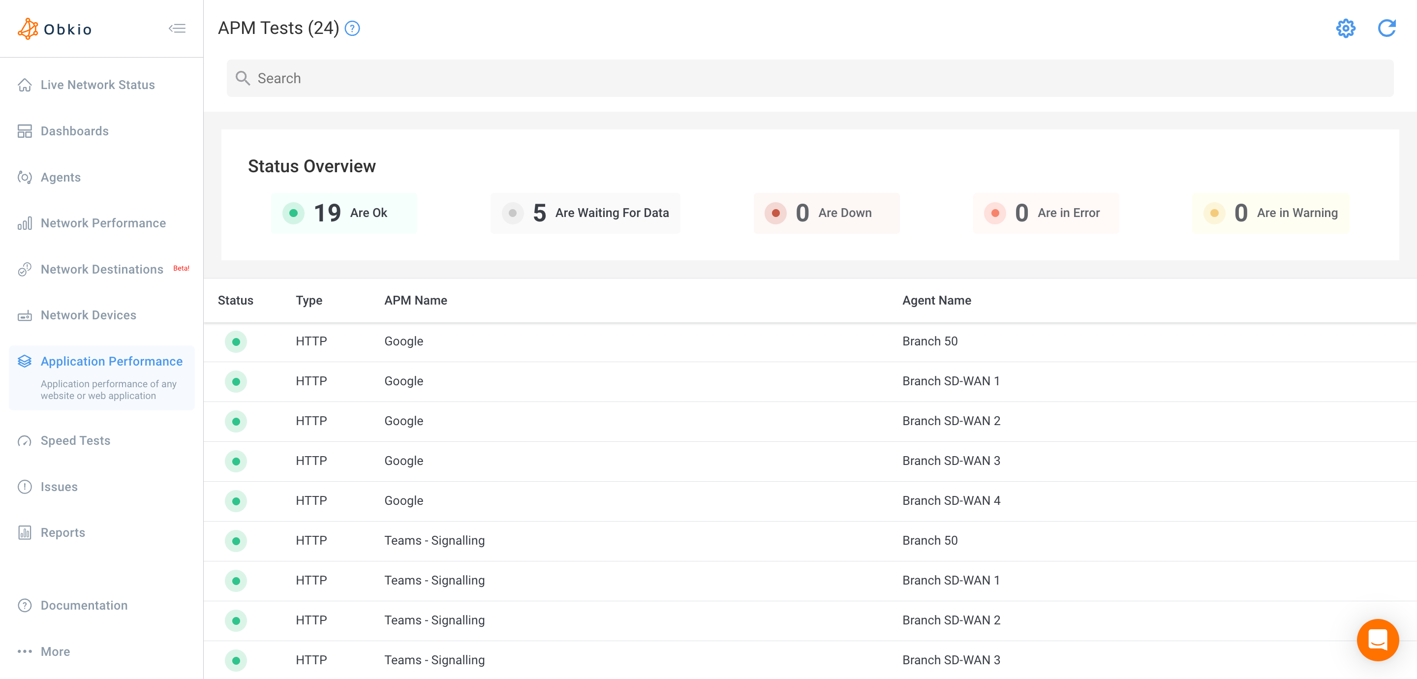 APM Status overview APM Status overview