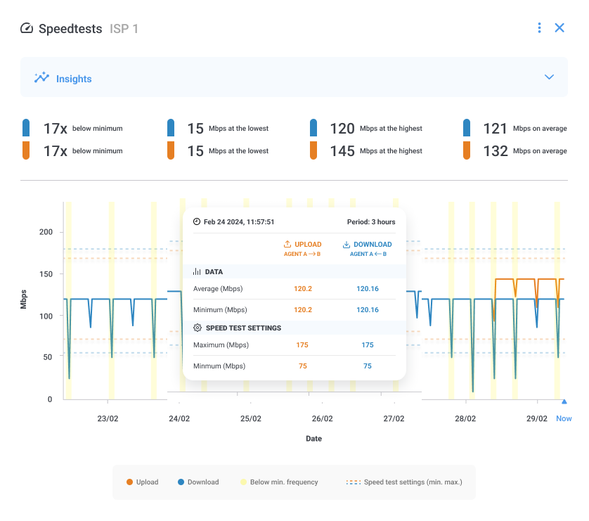 What Does Low Network Bandwidth Mean & How to Fix It - Obkio