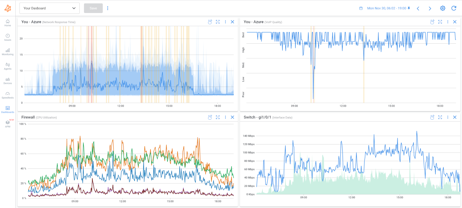 Network SNMP Monitoring Dashboard