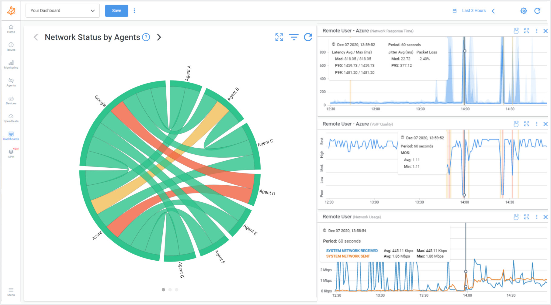 Network Assessment Dashboard