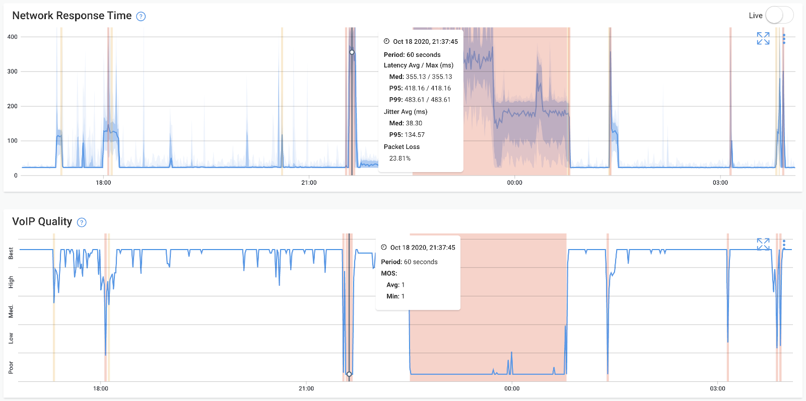 Network Performance Monitoring Response Time