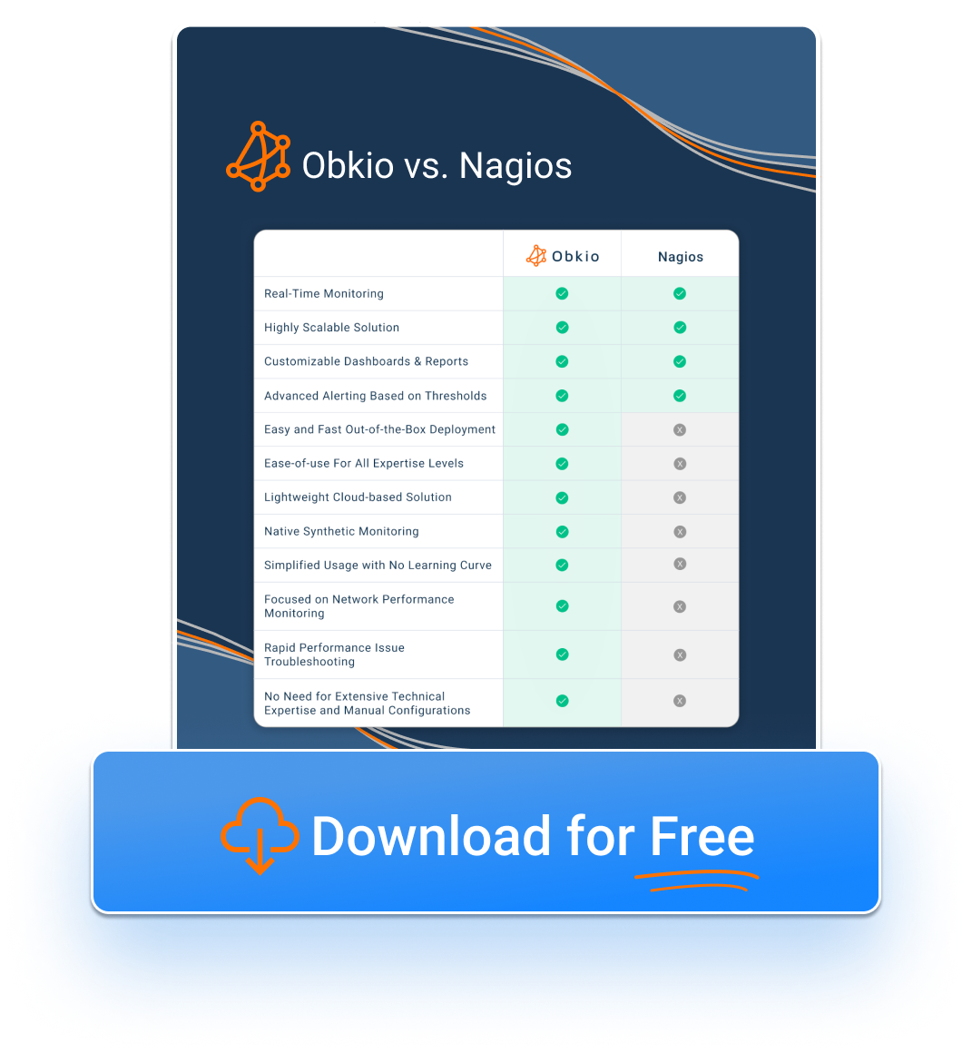 Obkio vs. Whatsup Nagios alternative