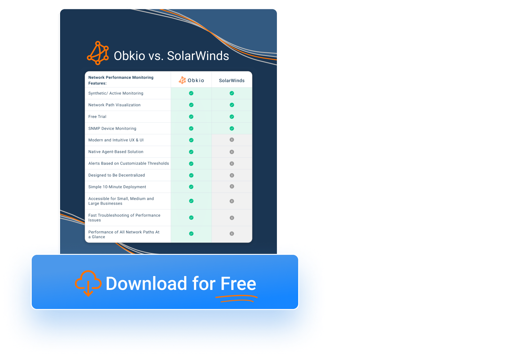 Obkio vs. SolarWinds alternative