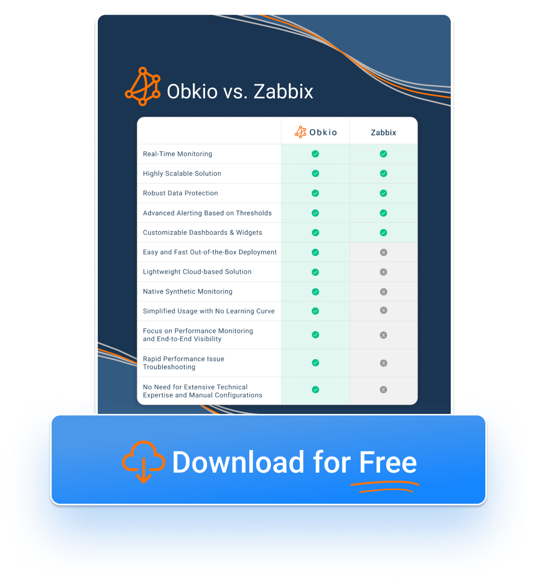 Obkio vs. Whatsup Zabbix alternative