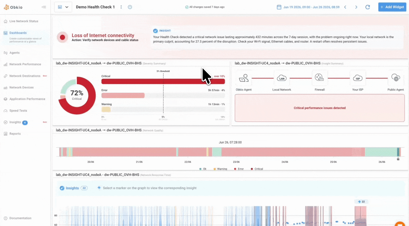 Obkio’s Network Quality Timeline Widget Obkio’s Network Quality Timeline Widget