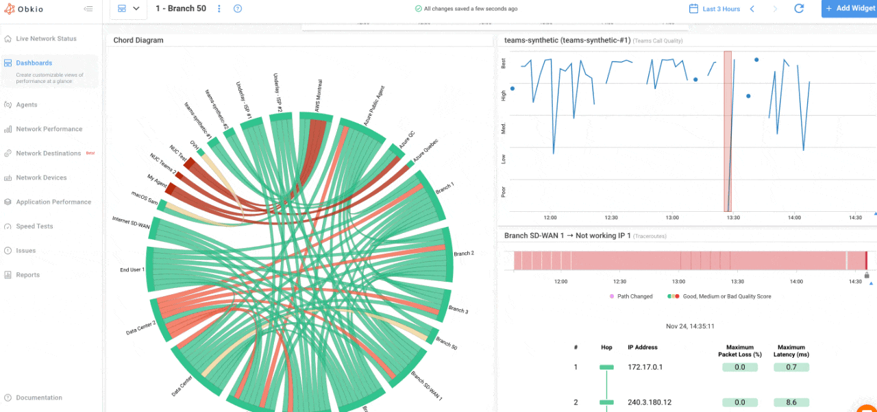Obkio APM Monitoring tool - Dashboard
