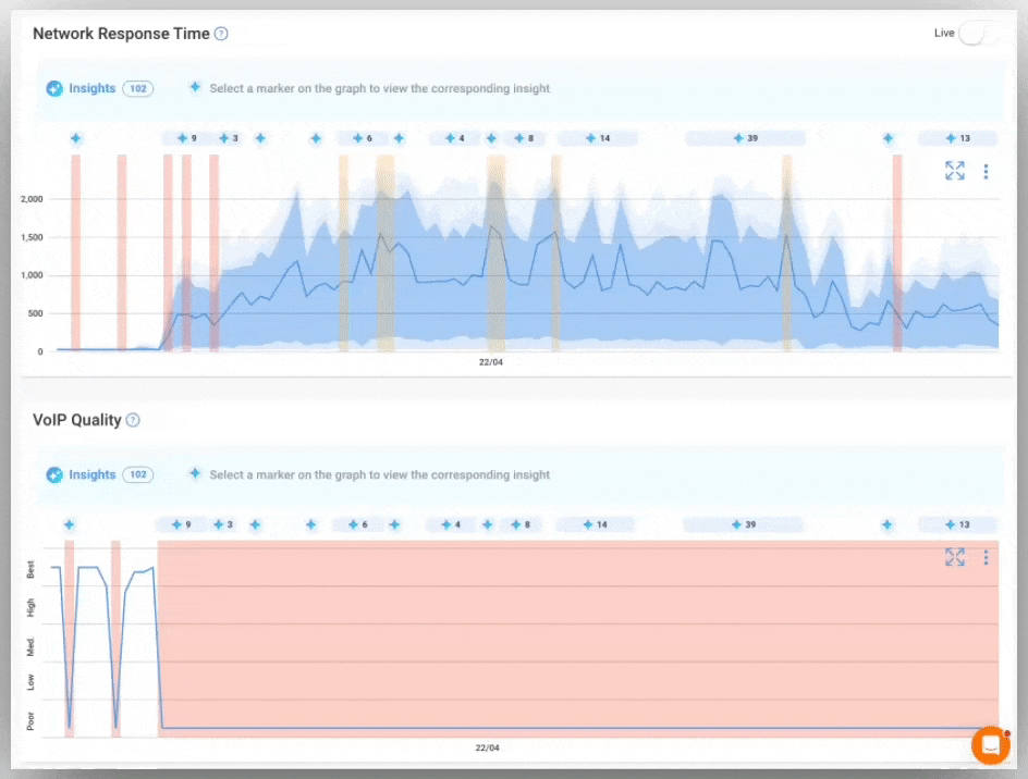 Obkio Best Internet Monitoring Tool Image
