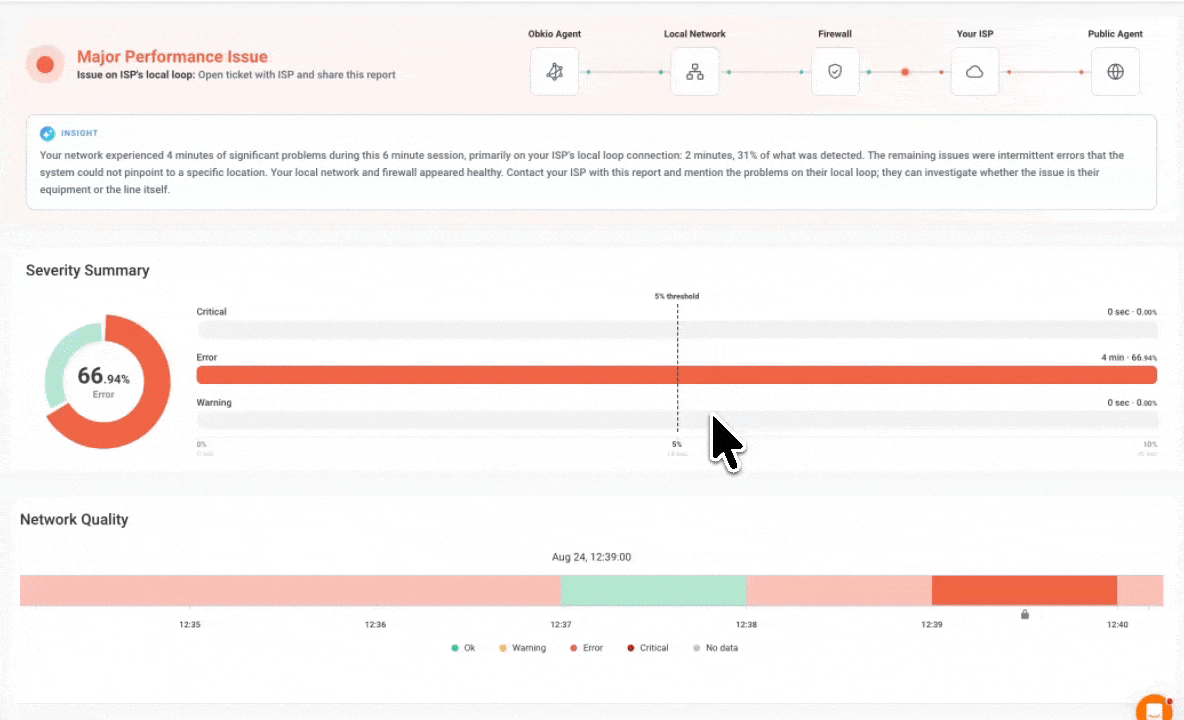 Obkio isp local loop issues diagnosis