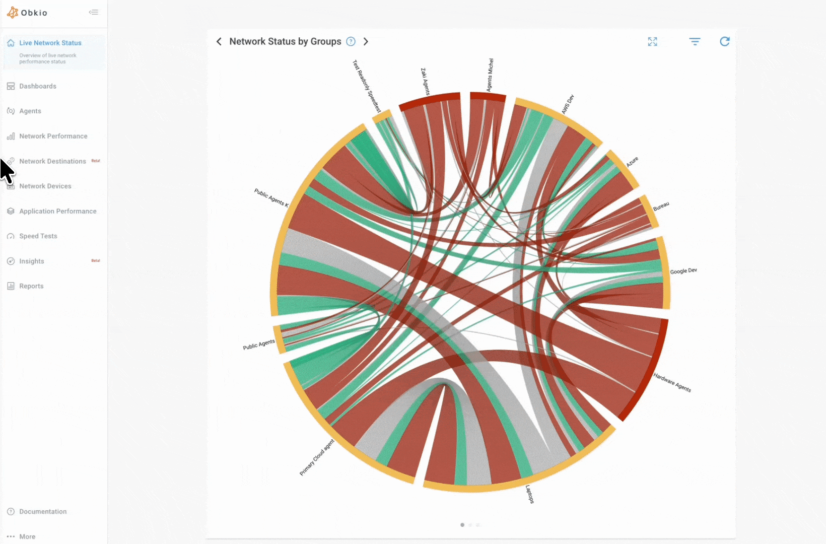 Obkio Firewall monitoring with high CPU uage