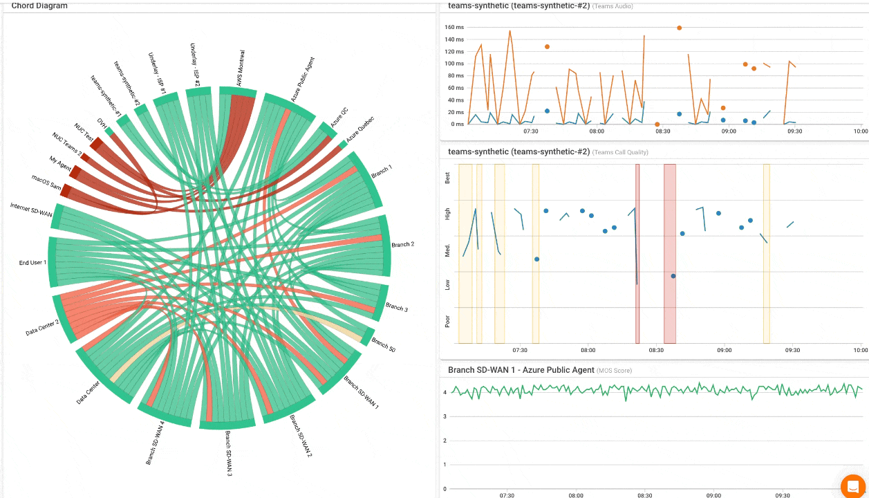 troubleshoot ISP issues latency and jitter