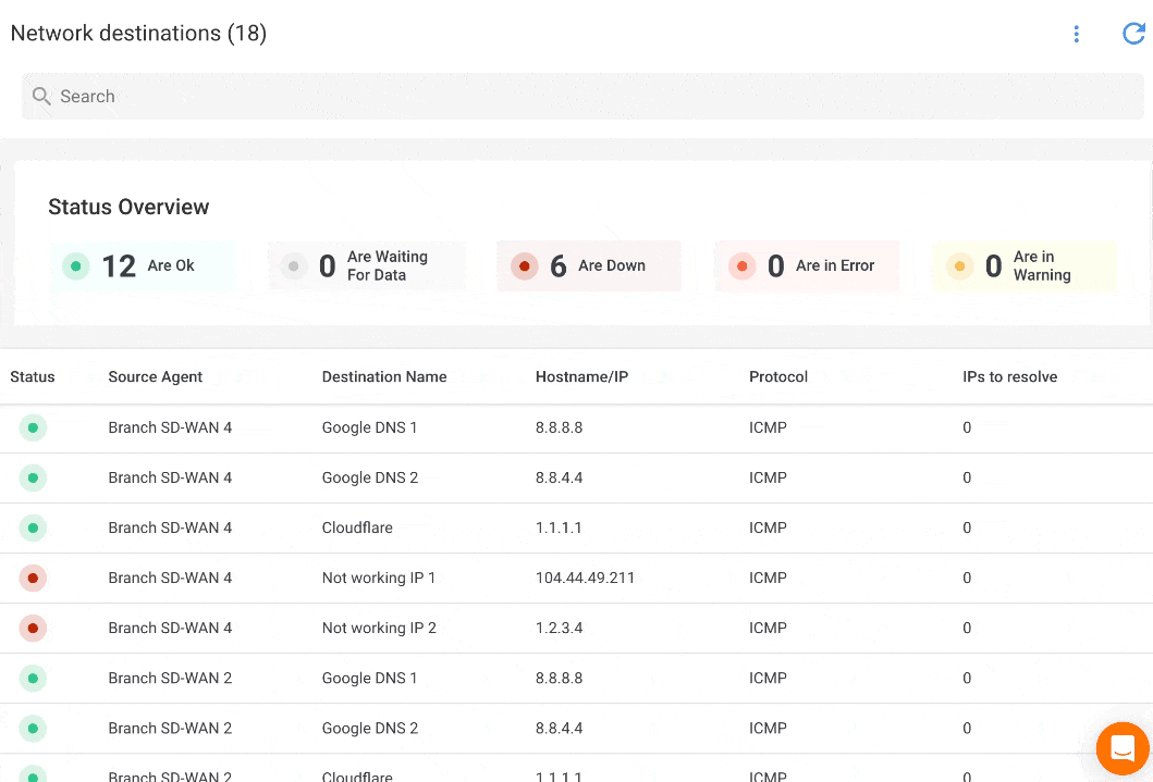 Network Destinations - How it works Network Destinations - How it works
