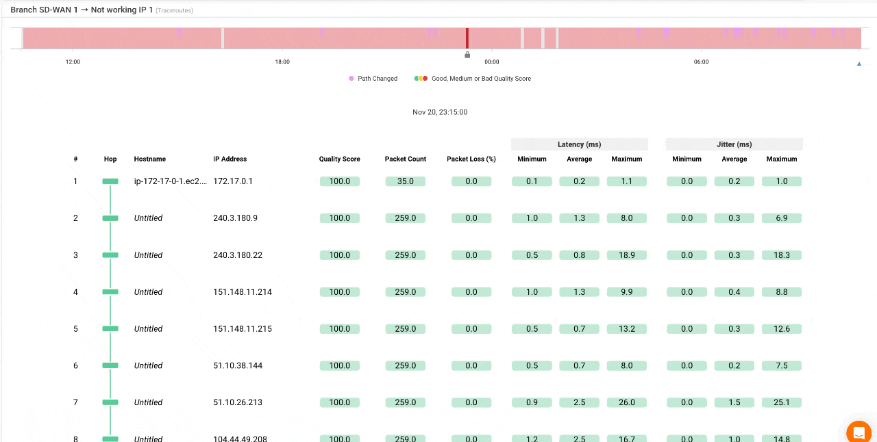 Network Destinations Widget - How to find it