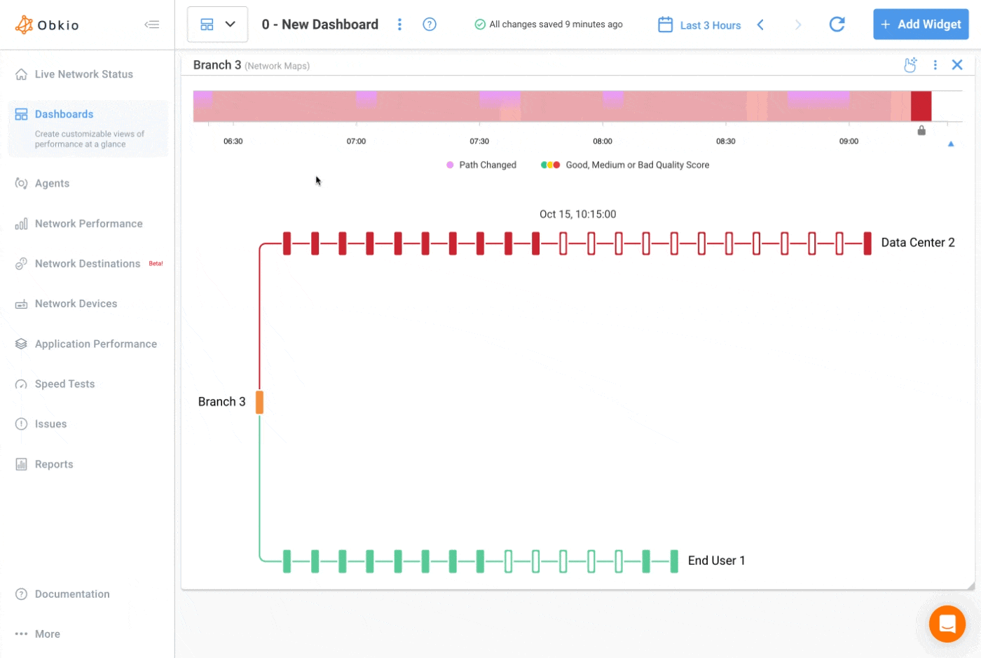 Obkio Network Internet Monitoring Pricing Plans