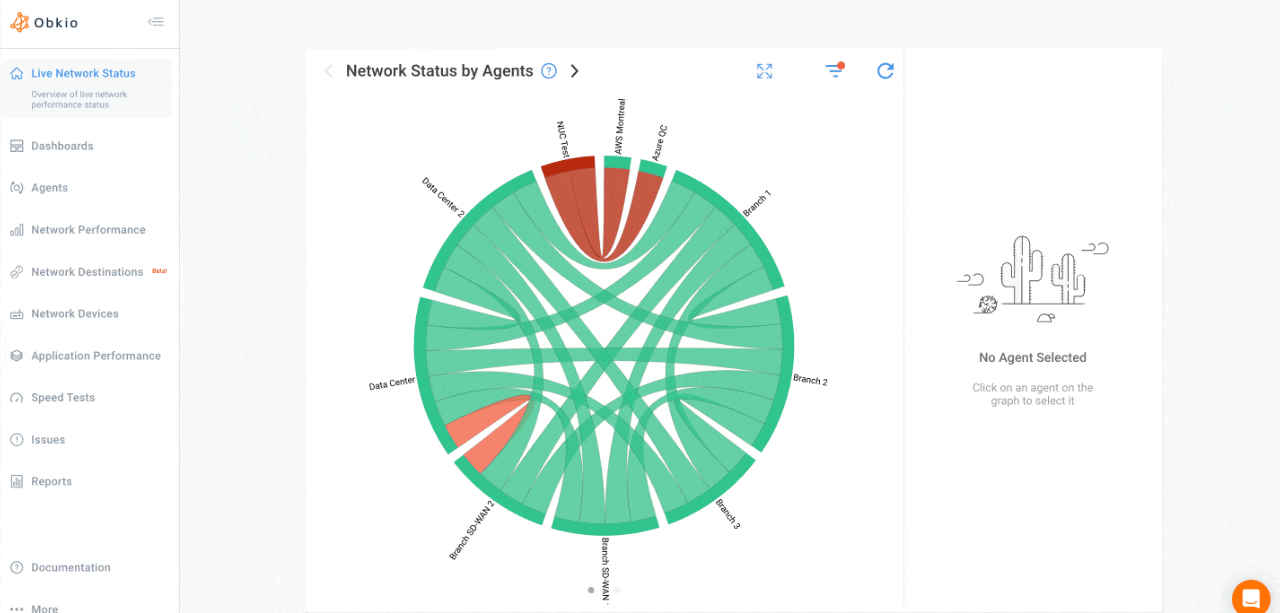 Obkio Packet Loss Monitoring tool - Network Map