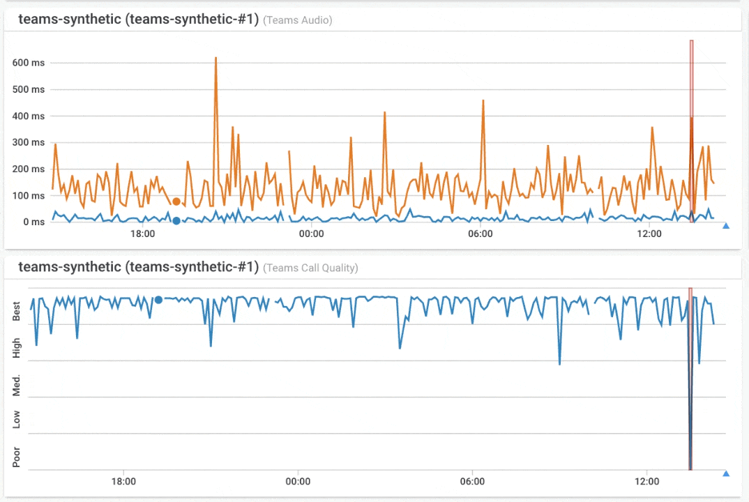 Obkio VoIP Quality Metrics - latency Obkio VoIP Quality Metrics - latency